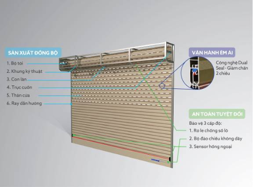 Tính năng vượt trội của cửa cuốn khe thoáng thế hệ mới