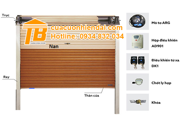 Cấu tạo cửa cuốn