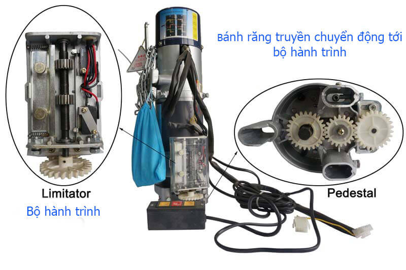 Cấu tạo motor cửa cuốn